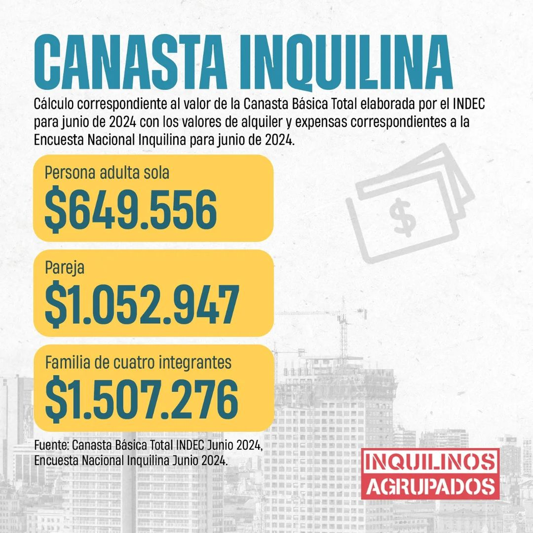 Canasta Básica Total Inquilina (Junio 2024)
