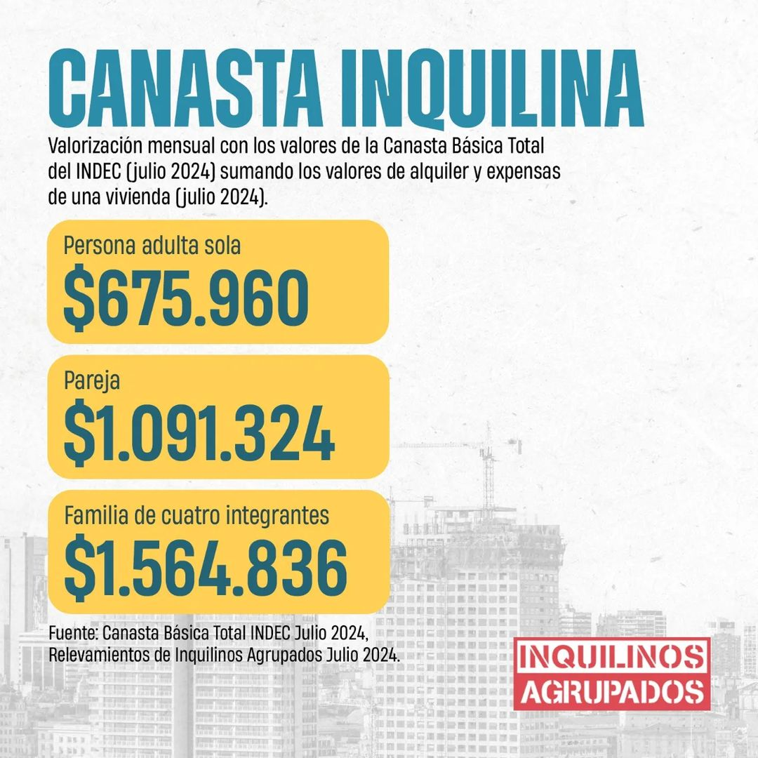 Canasta Básica Total Inquilina (Julio 2024)